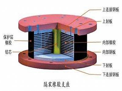 东山县通过构建力学模型来研究摩擦摆隔震支座隔震性能