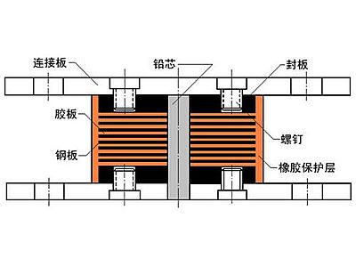东山县抗震支座施工-普通板式橡胶支座厂家